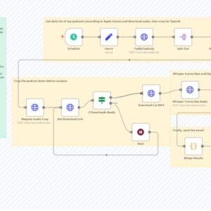 Working with dates and times